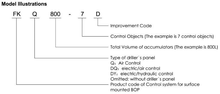 Bop Surface Control System Used in Oilfield